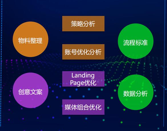 上海网站建设智能营销生态数据和内容自动化 