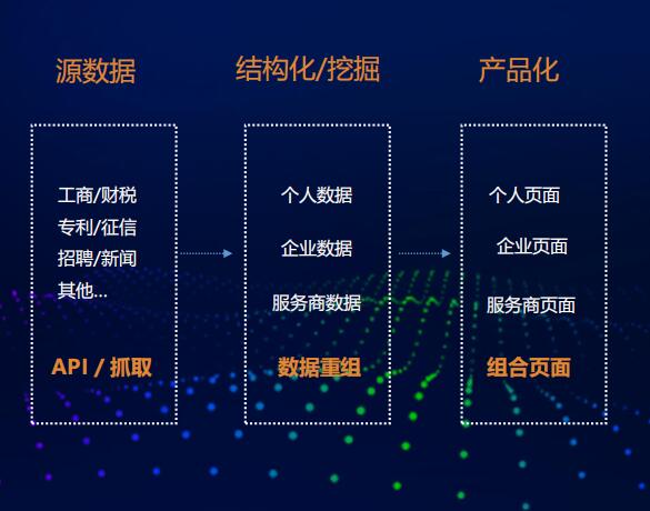 上海网站建设改版升级