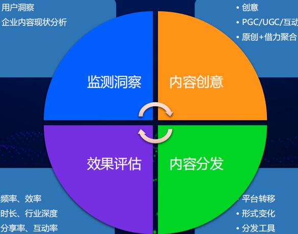 上海网站建设推广优化快速排名