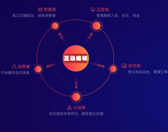 上海商城网站建设专业解决方案