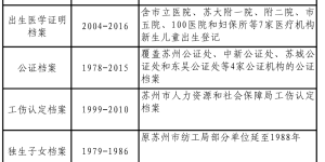 苏州各县市人事考试联系方式汇总